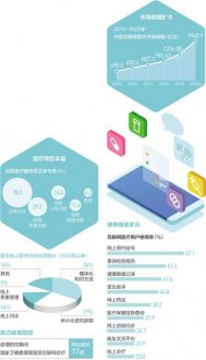 大数据观察：互联网医疗释放巨大潜力