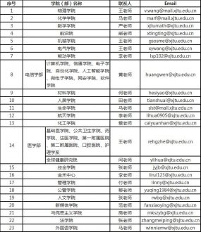 科学网－诚挚欢迎申报2020年度博士后国际交流计